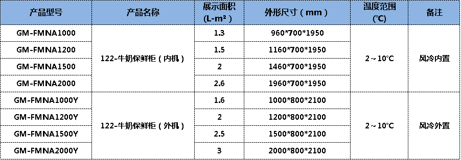 牛奶保鲜柜